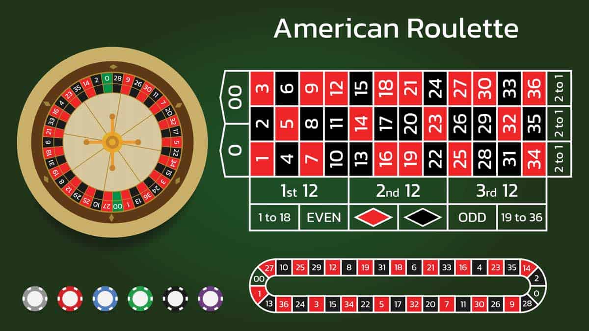 Sự thật về soi cầu trong game Roulette như thế nào?